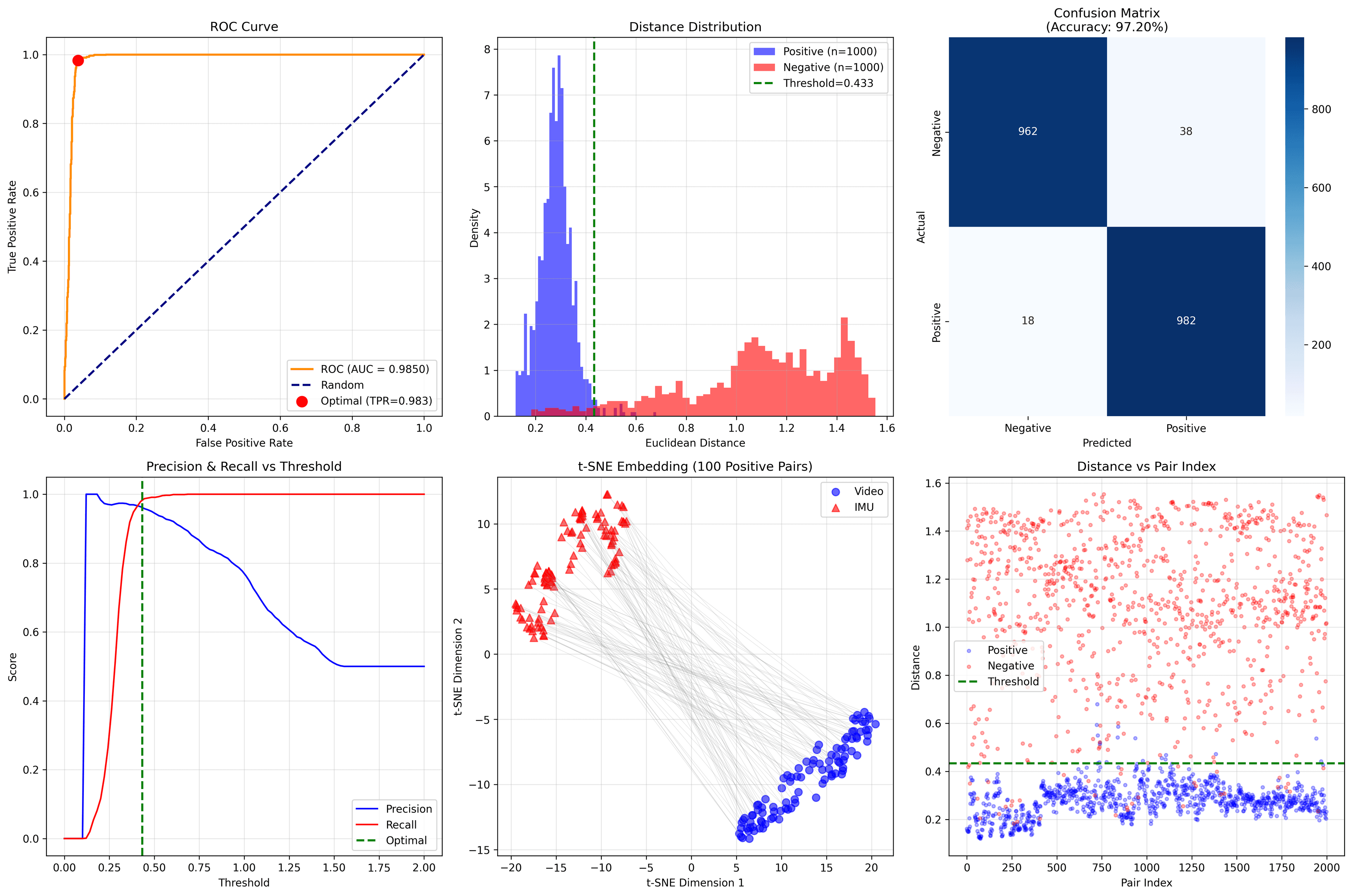 Multimodal Person Re-Identification